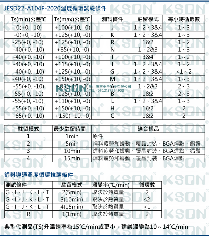 JESD-22-A104F-2020溫度循環試驗條件與焊點導通試驗要點 Responsive image